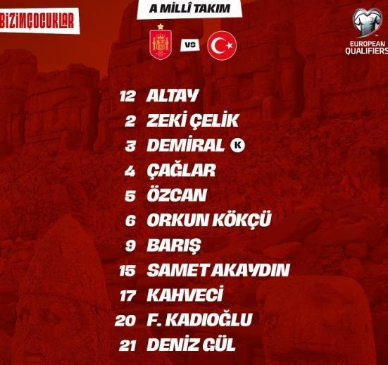 Kenan Yıldız neden yok, Kenan Yıldız sakat mı, cezalı mı?