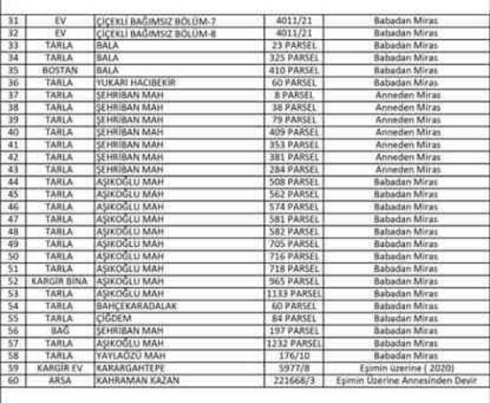AK Partili Turgut Altınok'un kaç dairesi var? Turgut Altınok 600 daire iddiasına ne dedi? Turgut Altınok mal varlığı ne kadar?