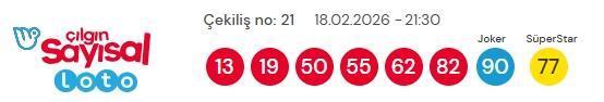 Sayısal Loto çekiliş sonuçları açıklandı18 Şubat 2026! Sayısal Loto sonuçları kazandıran numaralar!