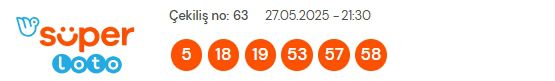 Süper Loto sonuçları açıklandı! 27 Mayıs Salı Süper Loto kazanan numaralar neler? Süper Loto sonuçlarına ne zaman, nereden bakılır?