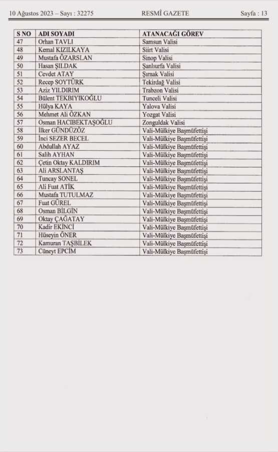 Yeni Kilis Valisi Tahir Şahin nereli, kaç yaşında? Kilis Valisi kim oldu?