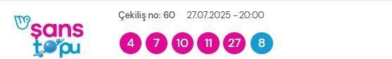 Şans Topu sonuçları açıklandı! Şans Topu sonuçları ne zaman açıklanır? 27 Temmuz 2025 Pazar Şans Topu sonuçlarına ne zaman, nereden bakılır? 2