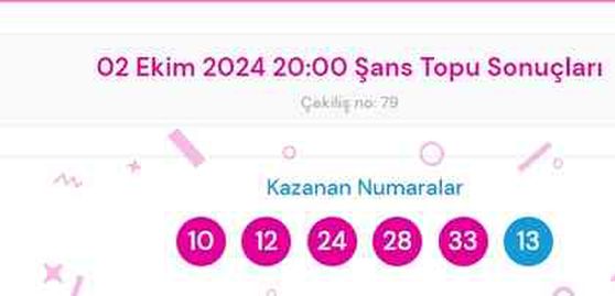 Şans Topu sonuçları açıklandı! Şans Topu sonuçları ne zaman açıklanır? 2 Ekim 2024 Çarşamba Şans Topu sonuçlarına ne zaman, nereden bakılır?