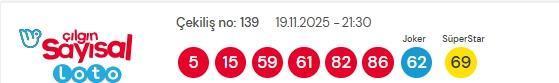 Sayısal Loto çekiliş sonuçları açıklandı! 19 Kasım Çarşamba 2025 Sayısal Loto kazanan numaralar neler?