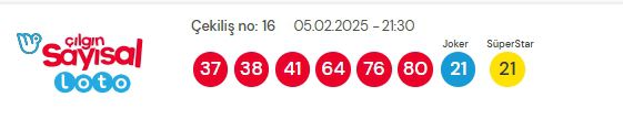 6 Şubat 2025 Sayısal Loto çekiliş sonuçları açıklandı! Sayısal Loto sonuçları saat kaçta açıklanacak? Sayısal Loto CANLI izle!