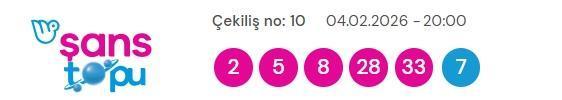 Şans Topu sonuçları açıklandı ! 4 Şubat 2026 Çarşamba Şans Topu sonuçlarına nereden bakılır?
