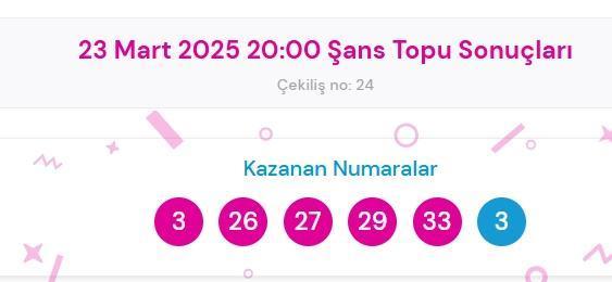 Şans Topu sonuçları açıklandı! Şans Topu sonuçları ne zaman açıklanır? 23 Mart 2025 Pazar Şans Topu sonuçlarına ne zaman, nereden bakılır?