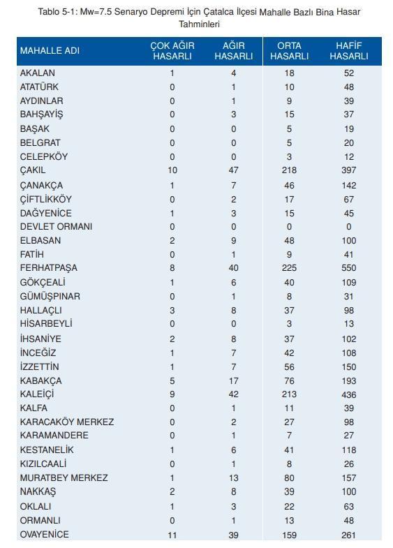 Çatalca deprem risk haritası! Çatalca depreme dayanıklı mı, deprem bölgesi mi?