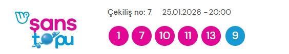 Şans Topu sonuçları açıklandı! 25 Ocak 2026 Pazar Şans Topu sonuçlarına ne zaman, nereden bakılır?
