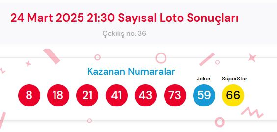 24 Mart 2025 Sayısal Loto çekiliş sonuçları açıklandı!