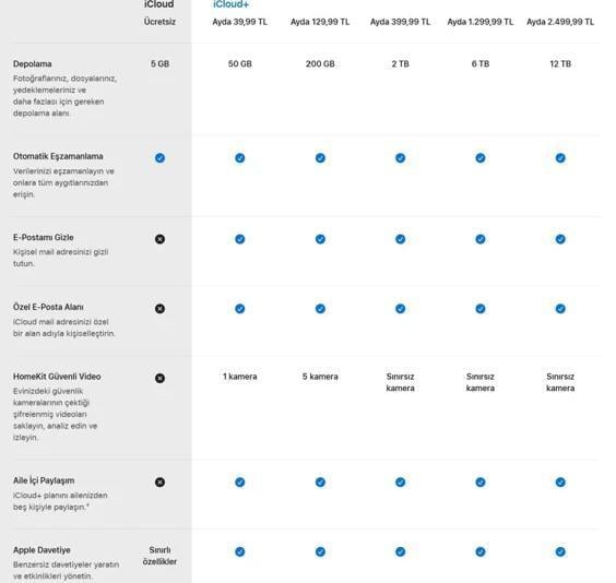 Apple'dan Türkiye'deki iCloud ücretlerine yüzde 60 zam