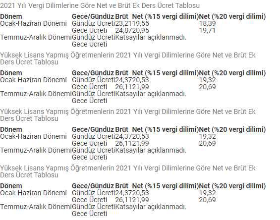 Ek ders ücreti ne kadar 2021? Öğretmen ek ders ücreti hesaplama