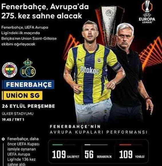 Fenerbahçe UEFA maçı ne zaman, bugün mü?