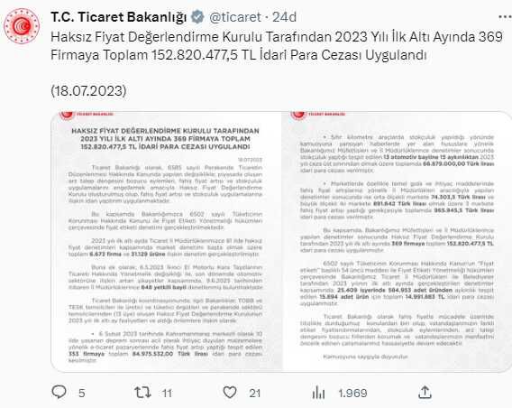 Ticaret Bakanlığı, İlk 6 Ayda 369 Firmaya 152 Milyon TL İdari Para Cezası Uyguladı
