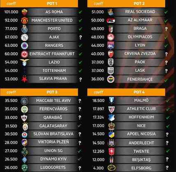 Galatasaray'ın Avrupa Ligi'ndeki muhtemel rakipleri kimler?