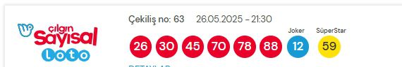 Sayısal Loto çekiliş sonuçları açıklandı! 26 Mayıs 2025? Sayısal Loto sonuçları saat kaçta açıklanacak? Sayısal Loto CANLI izle!