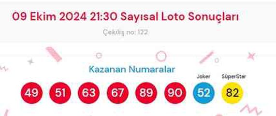 9 Ekim 2024 Sayısal Loto çekiliş sonuçları açıklandı! Sayısal Loto sonuçları saat kaçta açıklanacak? Sayısal Loto CANLI izle!