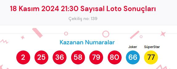 18 Kasım 2024 Sayısal Loto çekiliş sonuçları açıklandı! Sayısal Loto sonuçları saat kaçta açıklanacak? Sayısal Loto CANLI izle!