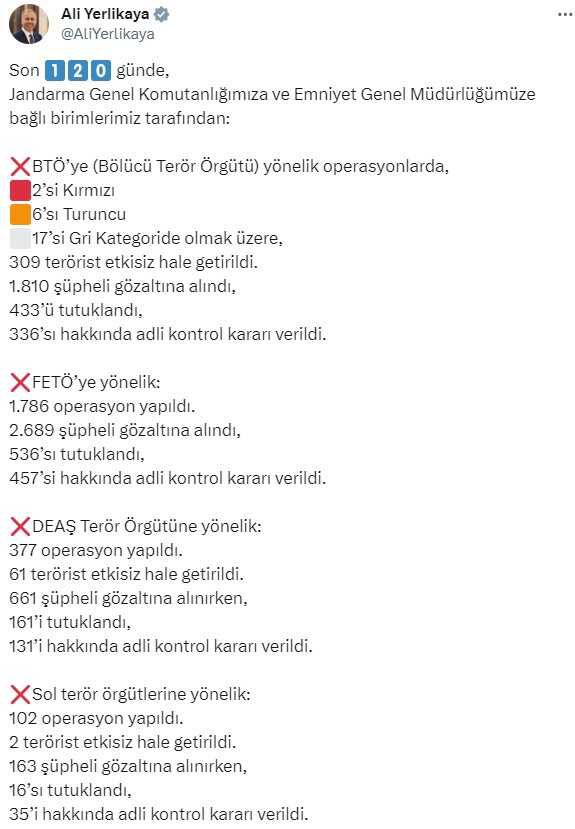 İçişleri Bakanı Yerlikaya, son 120 günde gerçekleştirilen operasyonları açıkladı