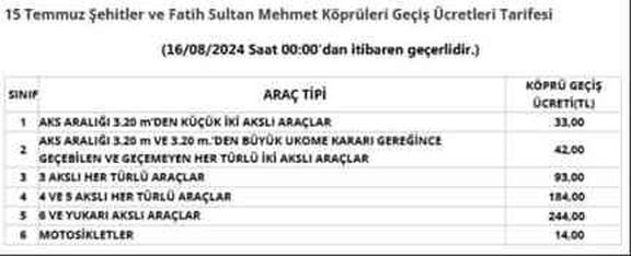 15 TEMMUZ ŞEHİTLER KÖPRÜSÜ ÜCRETİ 2024! 15 Temmuz Köprüsü'ne zam geldi mi, ne kadar oldu? 15 Temmuz Köprüsü geçiş ücreti kaç TL?