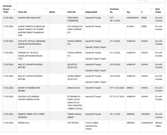 Ramazan öncesi mide bulandıran liste! Kavurmaya koyduklarına bakın