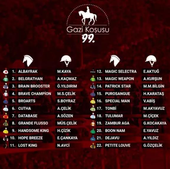 Gazi Koşusu CANLI izleme linki var mı?