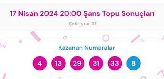 Şans Topu sonuçları açıklandı! Şans Topu sonuçları ne zaman açıklanır? 17 Nisan 2024 Çarşamba Şans Topu sonuçlarına ne zaman, nereden bakılır?