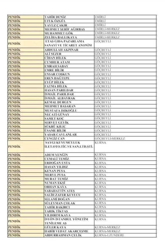İstanbul Kurban kesim ve satış yerleri 2024: İstanbul Avrupa ve Anadolu Yakası kurban pazarı hangi ilçelere kuruluyor?
