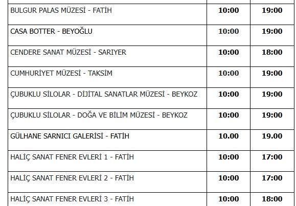 Diğer Müzelerin Durumu ve Ziyaret Bilgileri