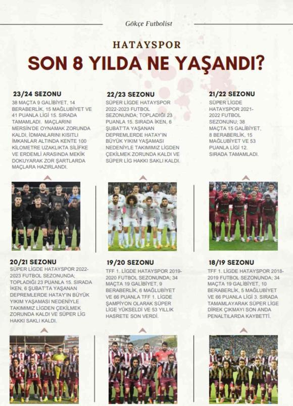 Gökçe Futbolist dergisinin 7. sayısı çıktı: Depremzede Hatayspor