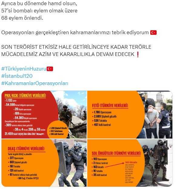 İçişleri Bakanı Yerlikaya, son 120 günde gerçekleştirilen operasyonları açıkladı