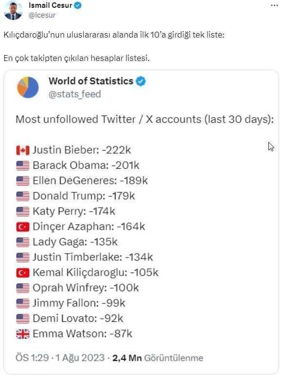 CHP'deki Yenilgiler Sonrası Değişim Tartışmaları ve Kılıçdaroğlu'nun Sosyal Medya Durumu