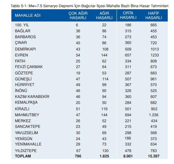 Bağcılar deprem risk haritası! Bağcılar depreme dayanıklı mı, deprem bölgesi mi?