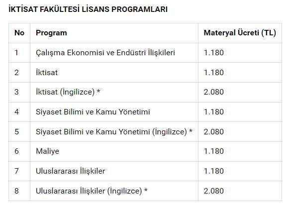 Açık öğretim fakültesi kayıtlarına yüzde 90'ı aşan zam