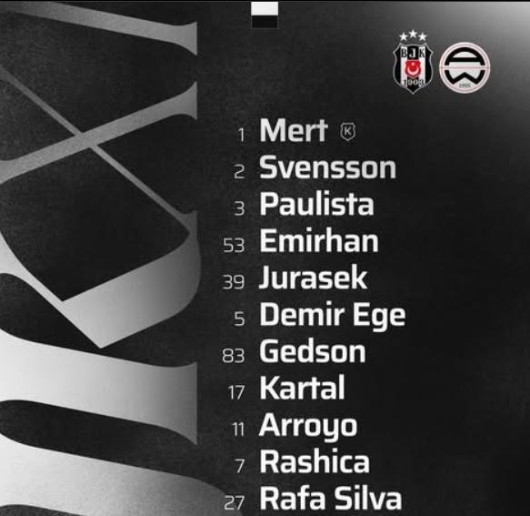 Beşiktaş Admira Wacker ilk'e kimler var?Tammy Abraham Beşiktaş Admira Wacker maçında oynuyor mu?