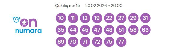 On Numara çekiliş sonuçları açıklandı! 20 Şubat Cuma! Bugün kazanan numaralar neler?