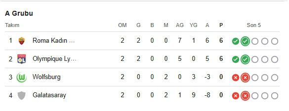 Galatasaray Wolfsburg maçı ne zaman, saat kaçta?