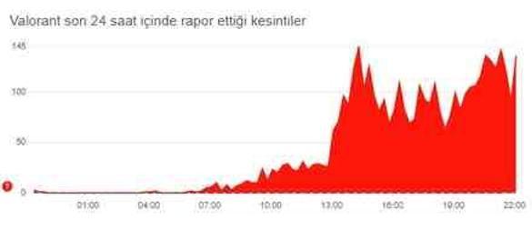 Valorant İstanbul sunucusunda sorun mu var?