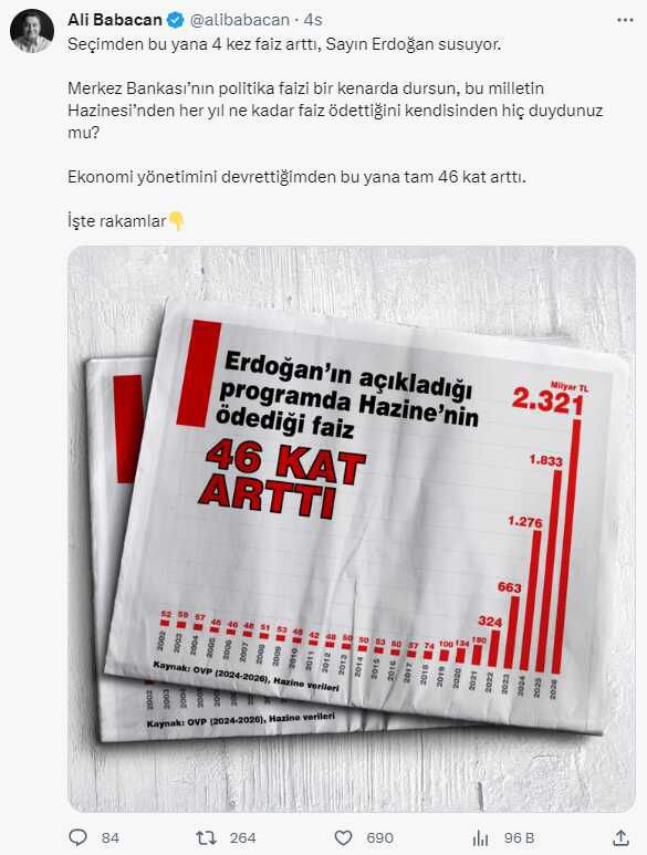 Babacan'dan Merkez'in faiz kararına tepki: Yönetimi devrettiğimden bu yana tam 46 kat arttı
