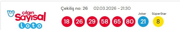 Sayısal Loto çekiliş sonuçları açıklandı 2 Mart 2026! Sayısal Loto sonuçları kazandıran numaralar!