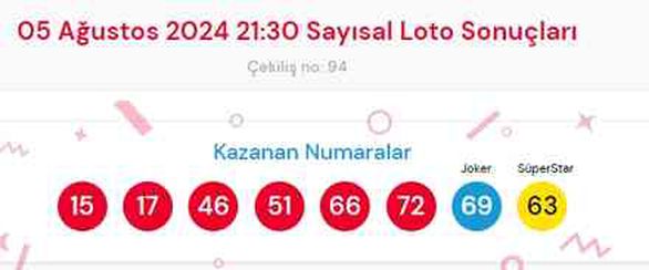 5 Ağustos 2024 Sayısal Loto çekiliş sonuçları açıklandı! Sayısal Loto sonuçları saat kaçta açıklanacak? Sayısal Loto CANLI izle!