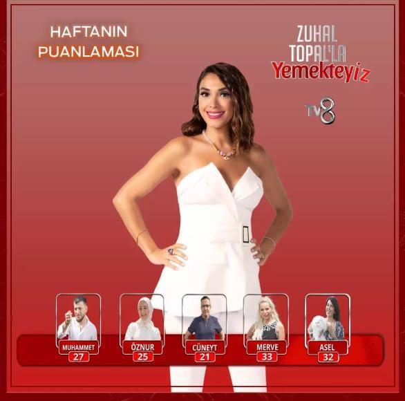 Yemekteyiz bu hafta yok mu, Zuhal Topal'la Yemekteyiz bugün yayınlanmayacak mı?