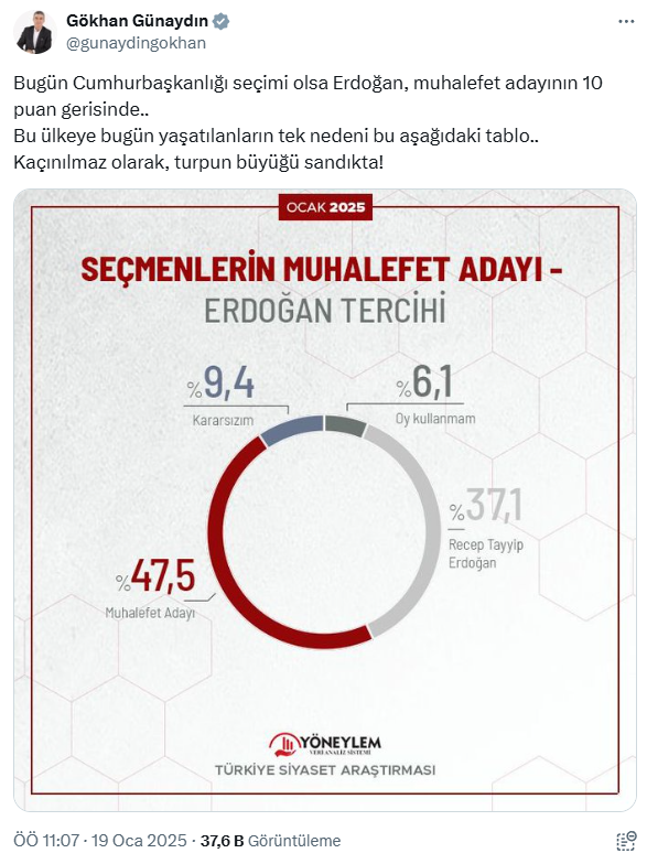 Özel'in masasındaki ankette çarpıcı sonuç