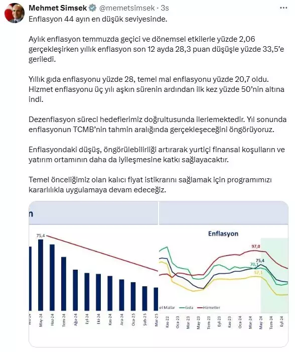 Enflasyon kontrol altında! Bakan Şimşek, hedefine adım adım ilerliyor