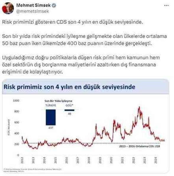 Bakan Şimşek: Risk primimiz son 4 yılın en düşük seviyesinde
