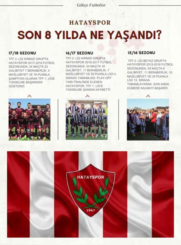 Gökçe Futbolist dergisinin 7. sayısı çıktı: Depremzede Hatayspor
