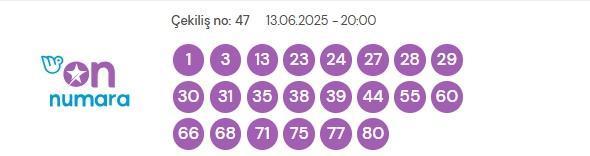On Numara çekiliş sonuçları açıklandı mı 13 Haziran Cuma? On Numara sonuçları saat kaçta? On Numara CANLI izle! Bugün kazanan numaralar neler?