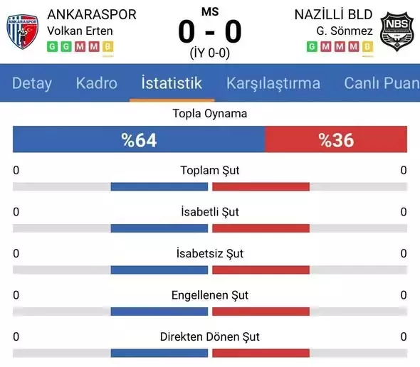 Günlerce konuşulmuştu! İşte Türk futbolundaki bahis skandalını ortaya çıkaran o maç