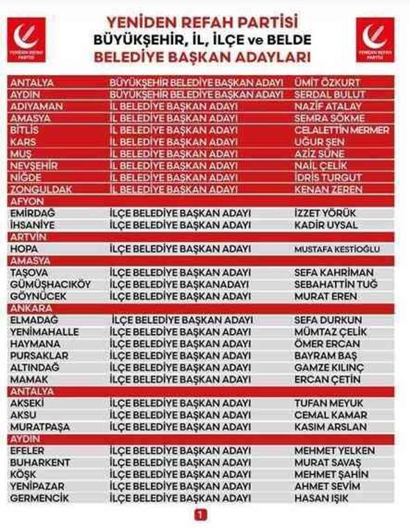 Yeniden Refah Partisi, 80 belediye başkan adayını açıkladı