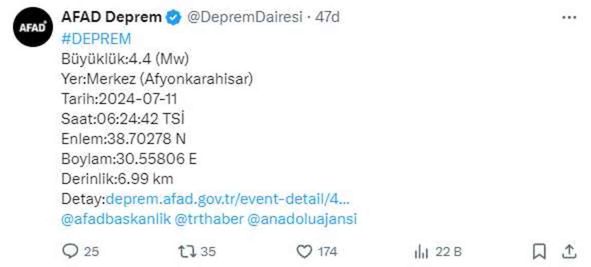 Afyonkarahisar'da korkutan deprem! Vatandaşlar panikle sokaklara fırladı